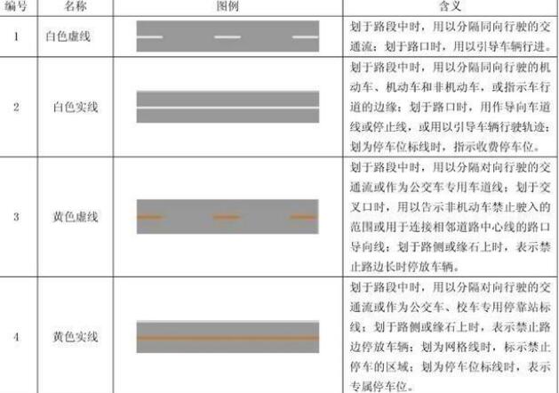 小小線條，大大知識：十堰道路交通標線的形式、顏色及含義